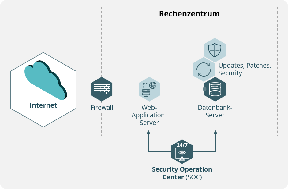 datenbank betrieb schaubild